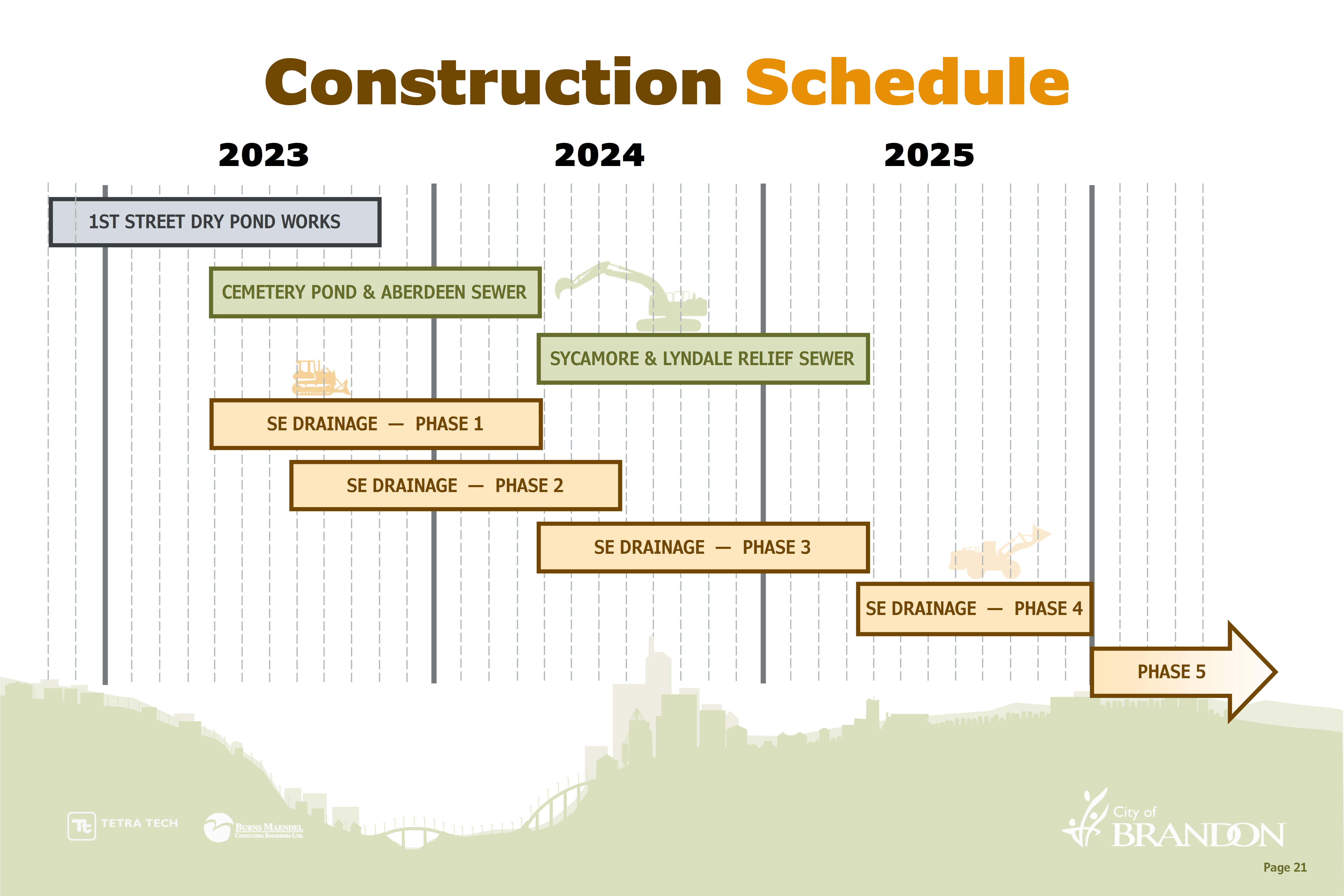 Construction Schedule