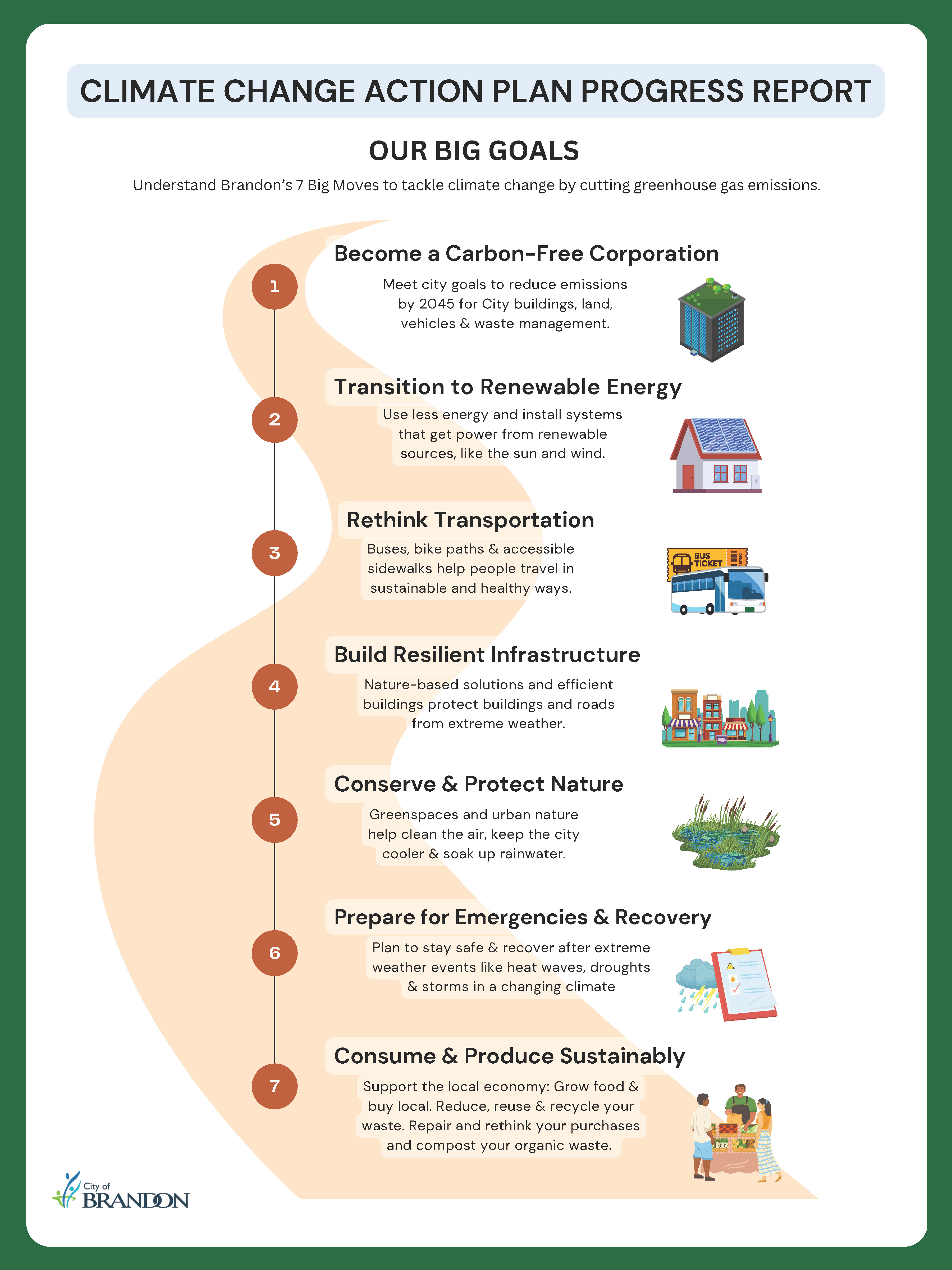 Climate Change Action Plan Progress Report