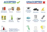 Infographic of accepted and unaccepted items for recycling.